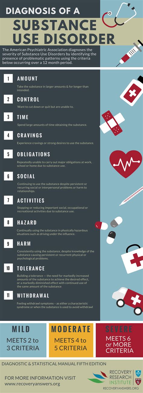 Substance Use Disorder Sud