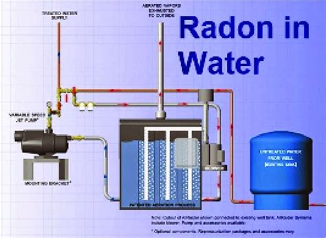 Radon in water - Information - Radon Defense VA