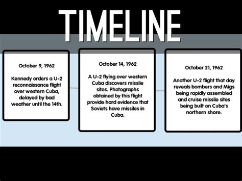 THE CUBAN MISSILE CRISIS by Patrick Sherlock