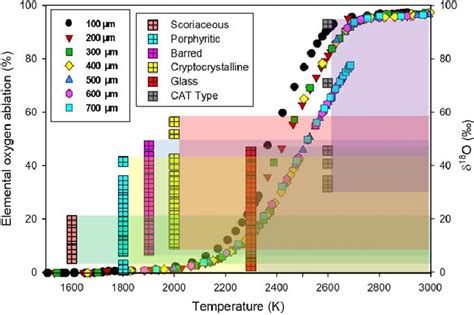 The oxygen isotope composition (δ 18 O) from the literature (read data... | Download Scientific ...