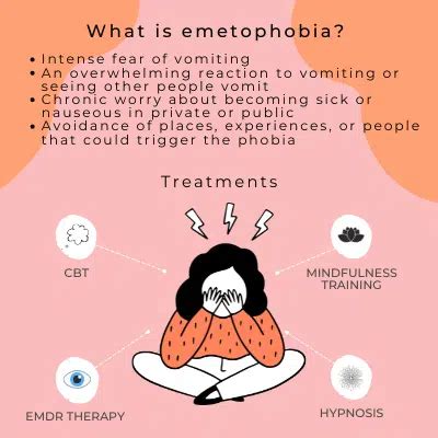 Emetophobia: Definition, Symptoms, Causes, Treatment