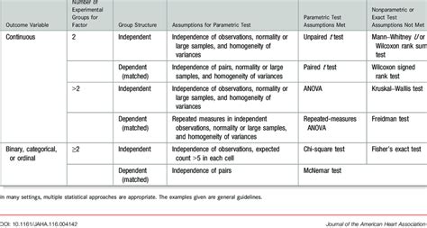 Examples of Statistical Tests for Specific Applications | Download Table