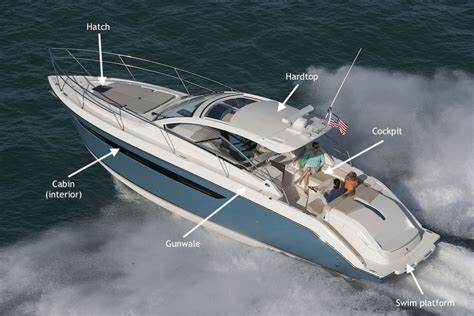 Superyacht Terminology You Need to Know - Wave Marine Group