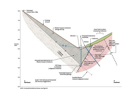 Geological Cross Section Illustration on Behance