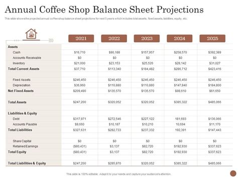 Coffee Shop Financial Projections Template