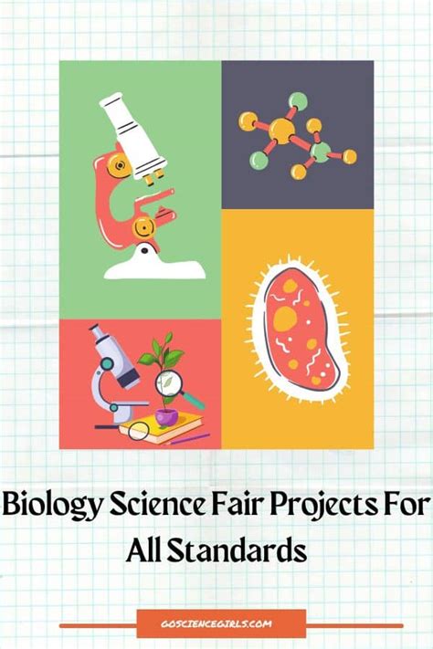 Winning Biology Science Fair Projects - For All Grades