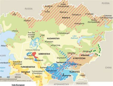 Population groups in Central Asia | The graph shows the vari… | Flickr