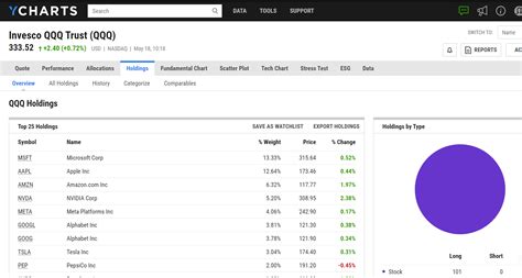 ZSP.TO Holdings | BMO S&P 500 ETF (CAD)