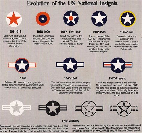 Air-Minded: US Military Aircraft Insignia (Updated 8/25/16) – Paul's Thing