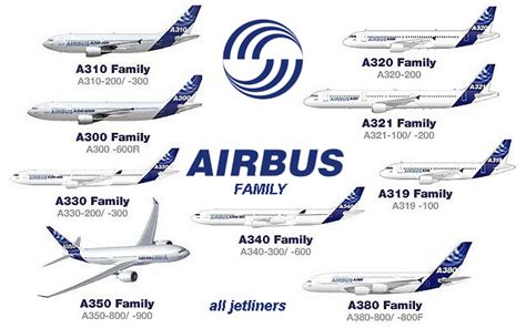 Airbus A380 Airbus A350 Airbus A320 family