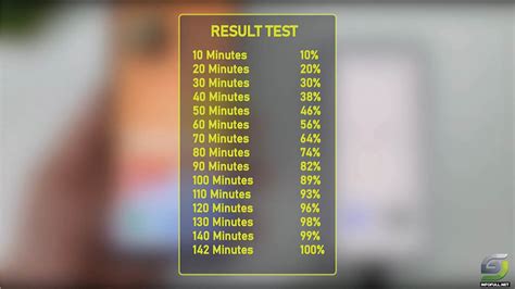 Samsung Galaxy A11 Battery Charging Test 0 % to 100 % - GSM FULL INFO