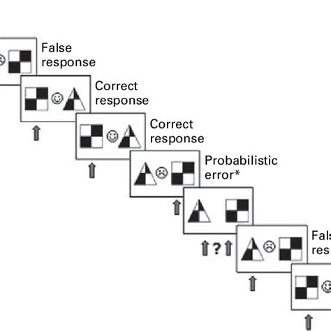 Illustration of the reversal learning task : a square and a triangle ...