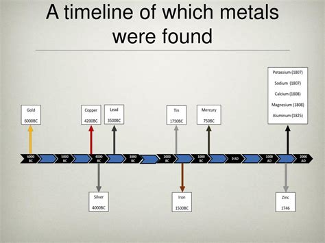 History Of Metal