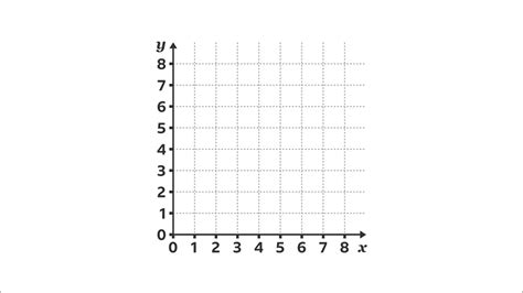 Coordinate Plane Pictures Easy