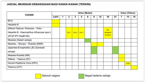 Malaysia Updates Child Immunisation Schedule With Hexavalent Vaccine | CodeBlue