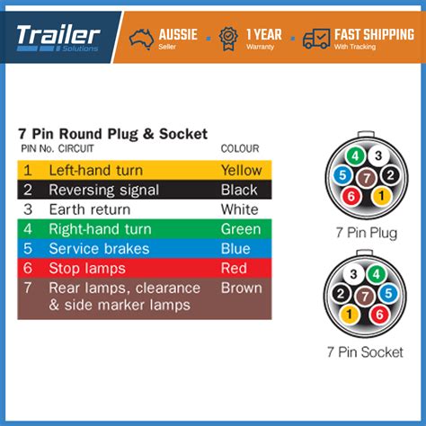 Flat 7 Pin Trailer Plug Wiring