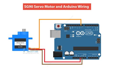 Serie de timp revelatie Marco Polo servo motor arduino pinout poreclă fractură cerere