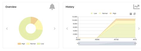 [Solved] Use PyLint on Jenkins with Warnings Plugin and | 9to5Answer