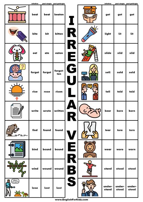 vârtos Alabama Instruire table of verbs in english to printable ...