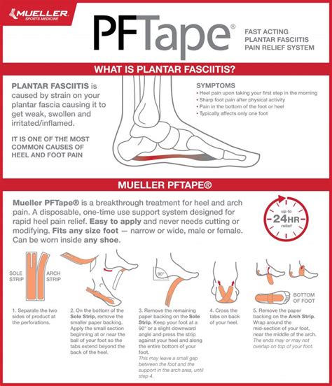 Recognizing Plantar Fasciitis: Symptoms, Treatment, and More - Mueller Sports Medicine