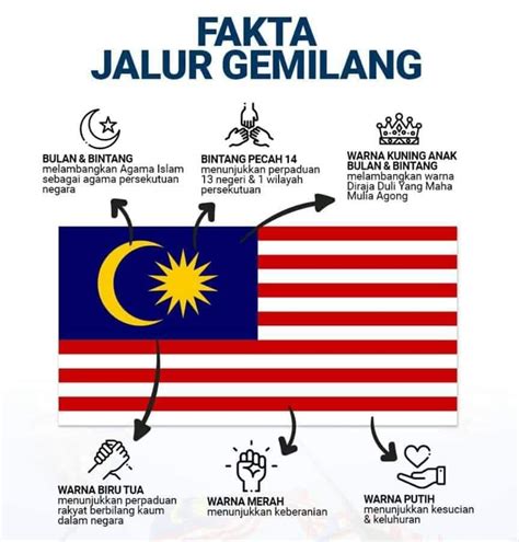 Maksud Warna Dan Lambang Bendera Malaysia Jalur Gemilang