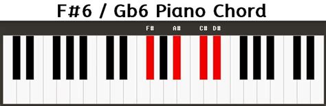 Piano Chords C6 C#6 Db6 D6 D#6 Eb6 E6 F6 F#6 Gb6 G6 G#6 Ab6 A6 A#6 Bb6 ...