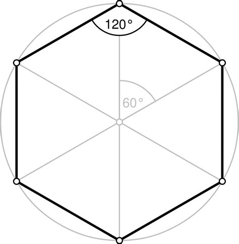 What is the order of symmetry for the regular hexagon?