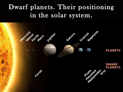 Planets in Our Solar System - Kylie Metcalfe