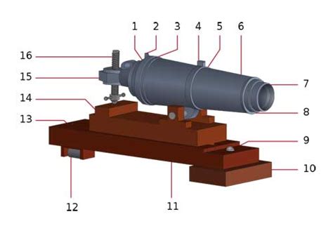 The Carronade