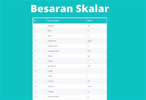 Besaran Skalar: Pengertian, Rumus, Ciri dan Contohnya - Quipper Blog