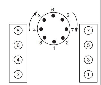 Chevy 305 Spark Plug Wiring Diagram - Wiring Diagram