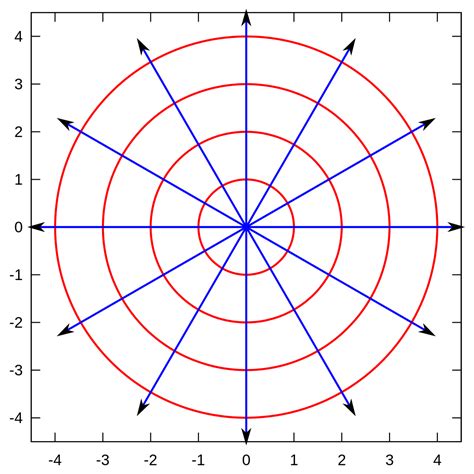 How to build radar chart in Tableau - The Data School Down Under