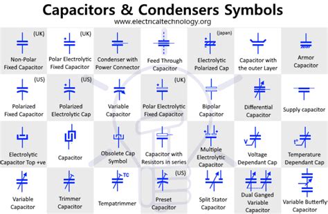 Capacitor Symbols And Meanings