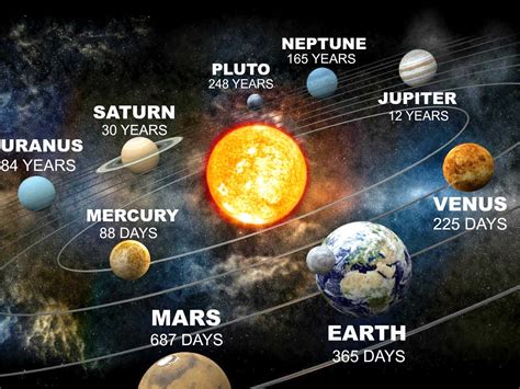 How long is a Year on other Planets? | UNIVERSE | Space facts, Astronomy facts, Space and astronomy