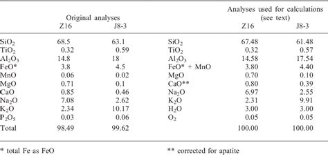 Blueschist-facies metamorphism in the Kaczawa Mountains (Sudetes, SW Poland) of the Central ...