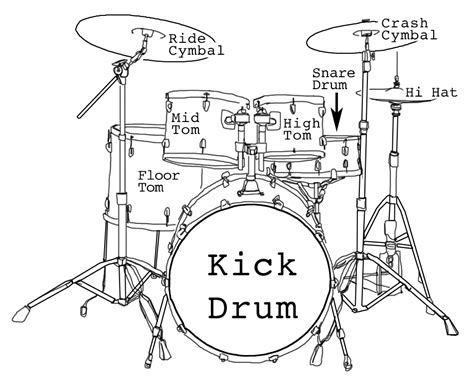 Electric Drum Set Diagram