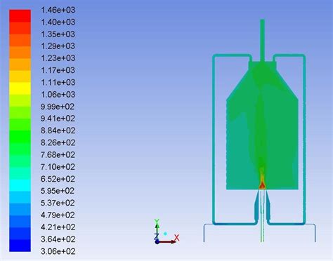 Combustion temperature in the chamber for Figure 4(b) | Download ...