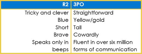 Contrast: Definitions and Examples | LiteraryTerms.net