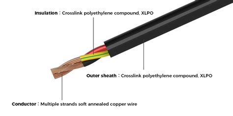 What You Need To Know About TC-ER 600V Power And Control Tray Cable -sunkean.com