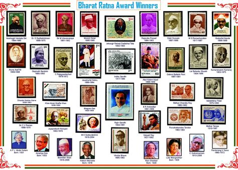 BHARAT RATNA AWARD| BHARAT RATNA LIST| BHARAT RATNA OF INDIA