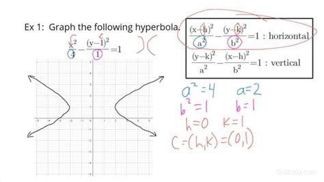 How to Identify & Graph a Hyperbola Not Centered at the Origin ...