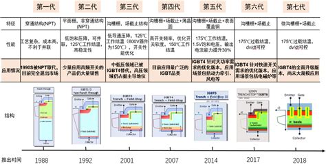 一个器件卖出500亿！IGBT国产厂商纷纷加速“上车” - 华强电子网集团