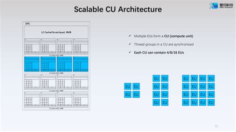 China's most powerful GPU: Biren BR100 keeps up with AMD and NVIDIA