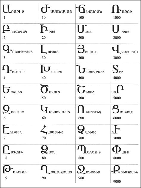 The mind-blowing secret of the Armenian alphabet - PeopleOfAr