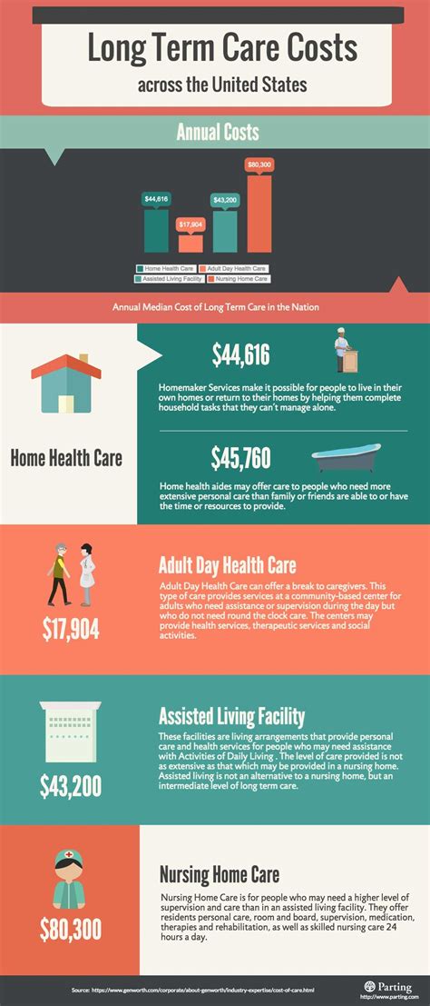 Long-Term Care Insurance: The Ultimate Guide