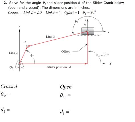 Solved 2. Solve for the angle 03 and slider position d of | Chegg.com