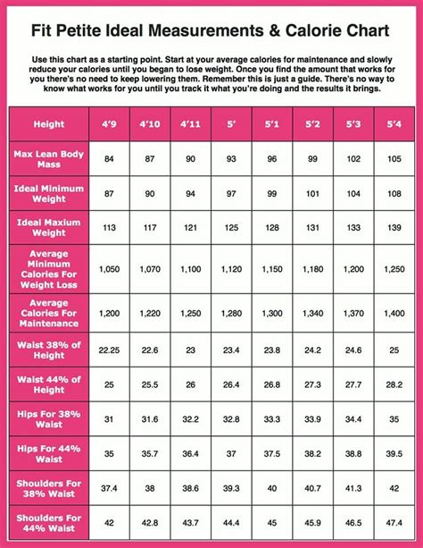 Maintain weight calculator - AmarjotAarni