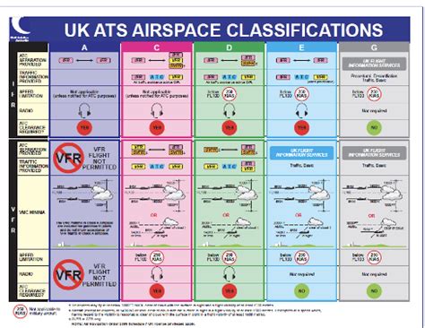 Controlled Airspace | CAA Infringement Tutorial