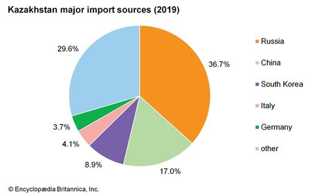 Kazakhstan - Nomadic, Turkic, Diverse | Britannica