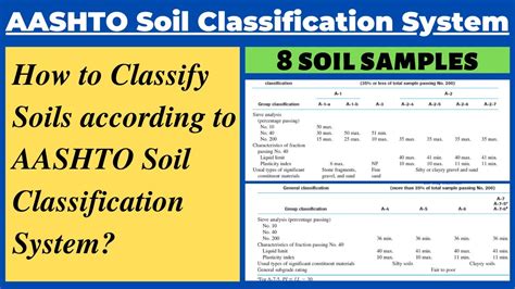 Classify Soils using AASHTO Soil Classification System|Group Index - YouTube